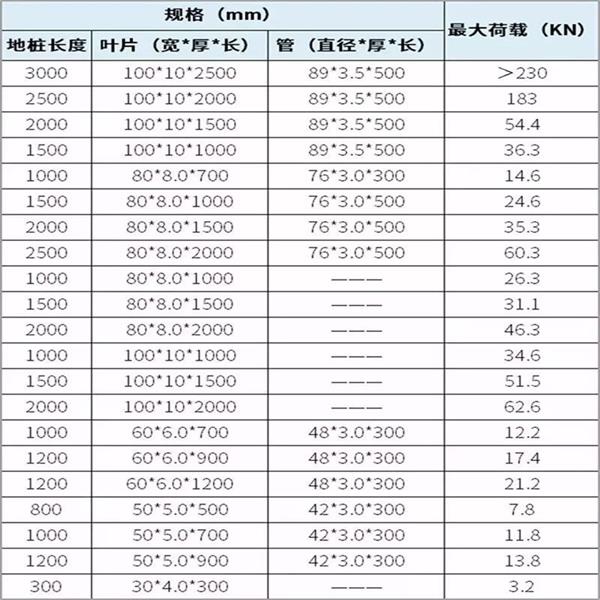 宿迁镀锌螺旋地桩产品规格尺寸